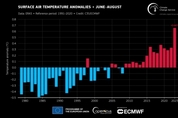 기후위기도 아닌 ‘기후붕괴’의 시작…올 여름 역대 가장 더웠다