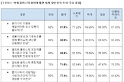 그린피스, 국제 플라스틱 협약 관련 시민조사 진행…한국인 80 "플라스틱 생산 줄여야"