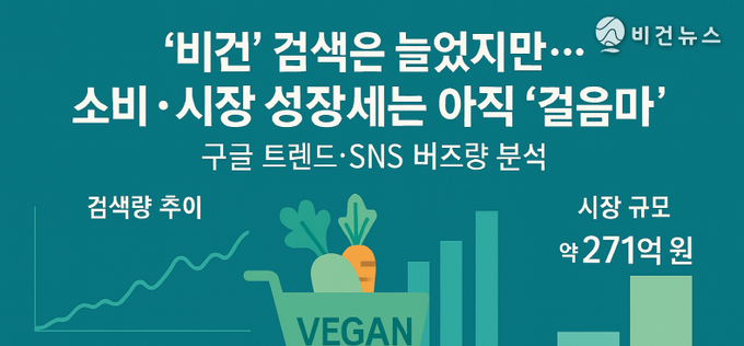 [데이터 저널리즘] ‘비건’ 검색은 늘었지만…소비·시장 성장세는 아직 ‘걸음마’