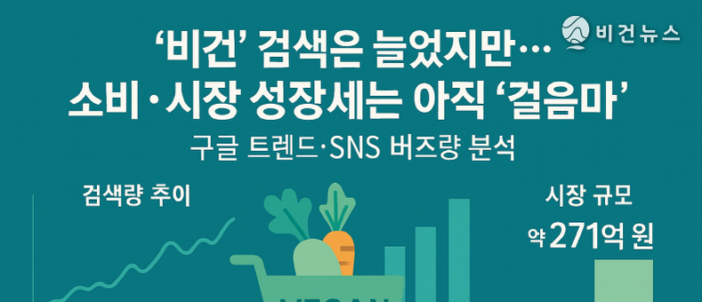 [데이터 저널리즘] ‘비건’ 검색은 늘었지만…소비·시장 성장세는 아직 ‘걸음마’