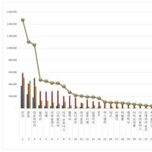 비건화장품 브랜드평판 2월…러쉬 1위·톤28·아로마티카