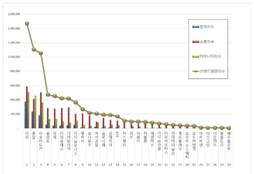 비건화장품 브랜드평판 2월…러쉬 1위·톤28·아로마티카