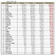 러쉬, 3월 비건화장품 브랜드평판 1위…윤리소비 흐름 속 관심 확대