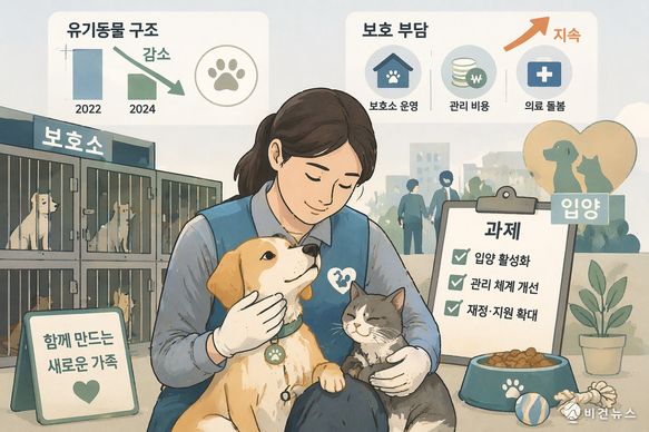 유기견·유기묘 구조 감소에도 보호 부담 지속…입양·관리 체계 보완 과제