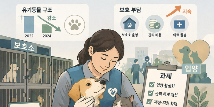 유기견·유기묘 구조 감소에도 보호 부담 지속…입양·관리 체계 보완 과제