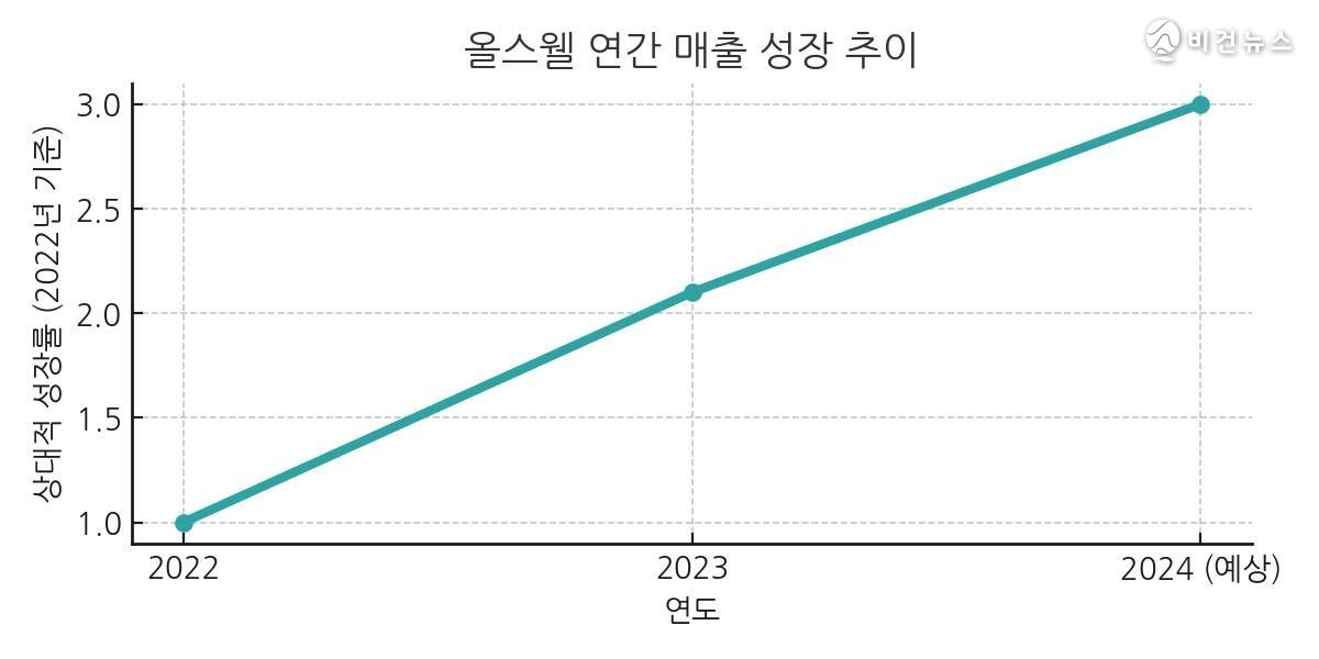 (그래픽=비건뉴스)
