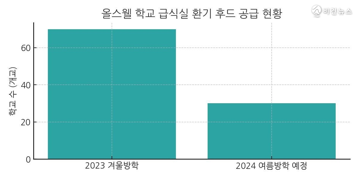 (그래픽=비건뉴스)