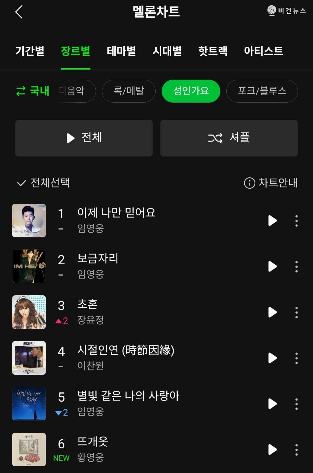(사진=멜론 성인가요 차트 갈무리)