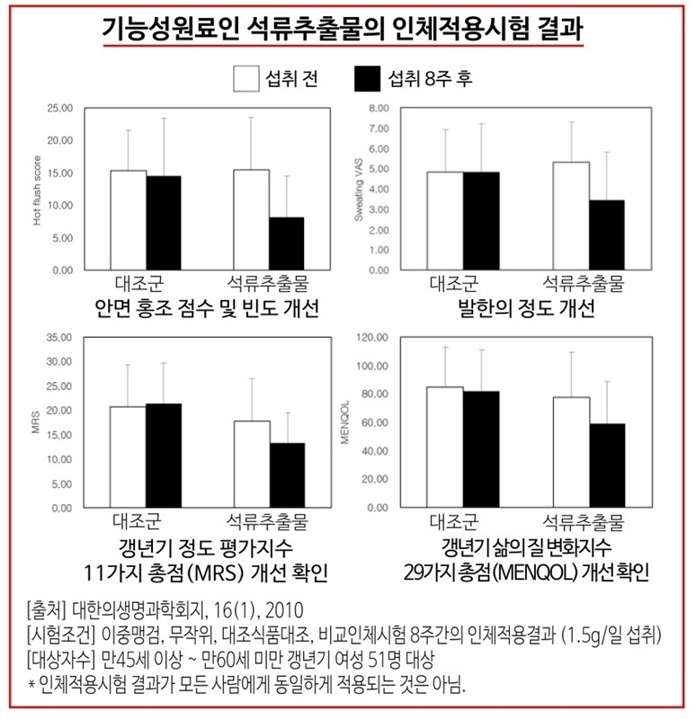 (사진=120랩스 제공)