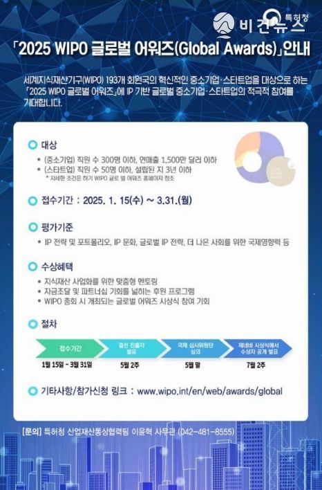 '2025년 WIPO 글로벌 어워즈' 안내 포스터