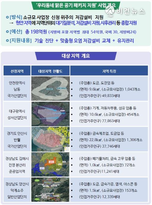 ‘우리동네 맑은공기 패키지 지원‘ 대상지역