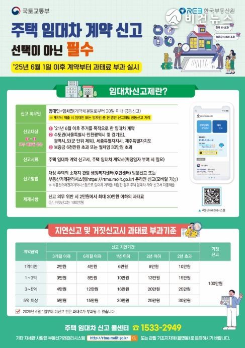 '주택임대차 계약 신고' 포스터