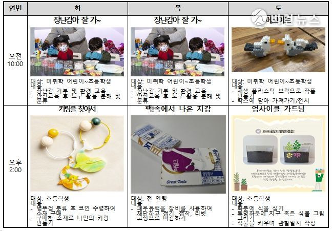 서울새활용플라자 테마교육 프로그램