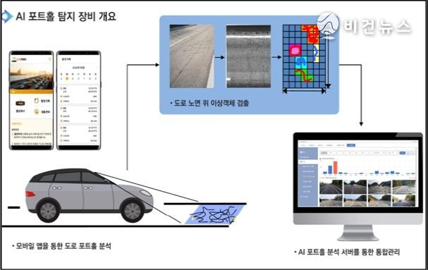 인천 서구, AI 기반 ‘모바일 포장파손