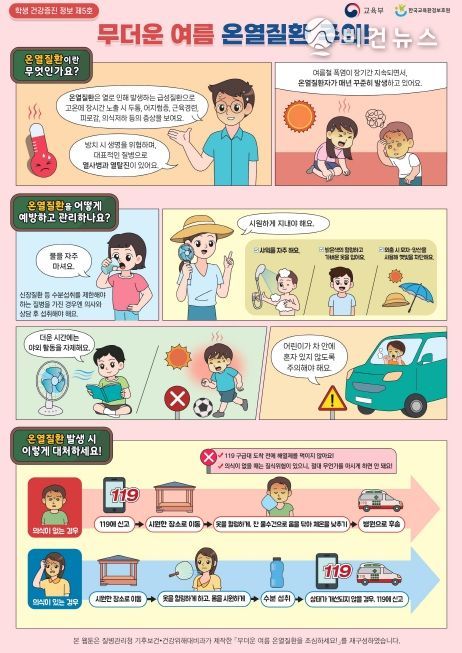 ‘2025년 여름철 폭염 대책’ 추진