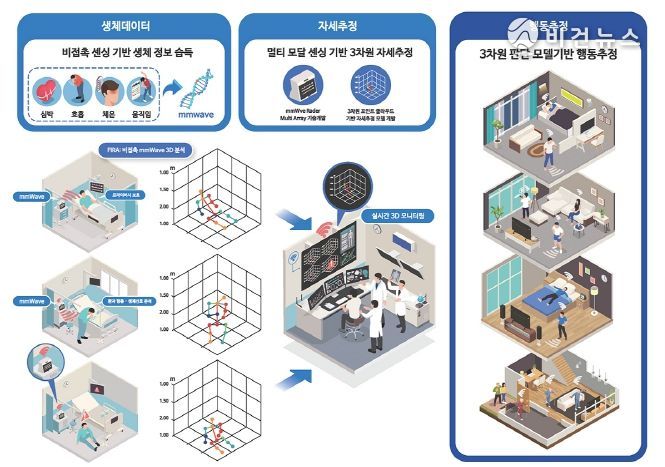 (주)파미티의 레이더 환자 분석 시스템 모식도