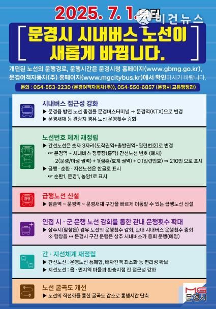 문경시, 시내버스 노선체계 전면 개편 시행