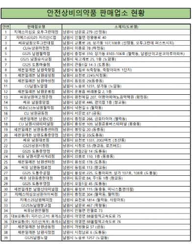 남원시, 추석 연휴 응급진료체계 운영(2025 안전상비의약품).