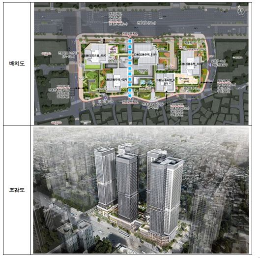 강동역 역세권 활성화사업 도시정비형 재개발사업