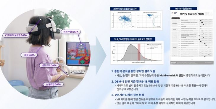 VR 검사·훈련 기기 홍보 이미지