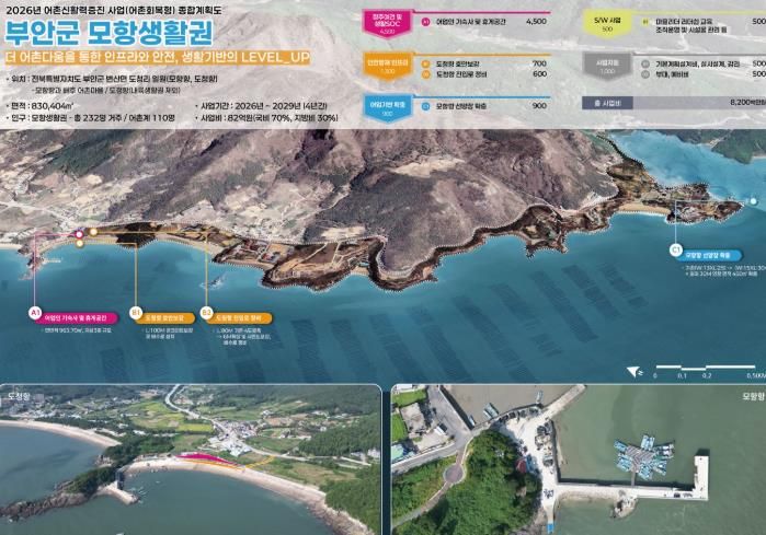 부안군, 어촌신활력증진사업(어촌회복형) 선정 82억원 확보