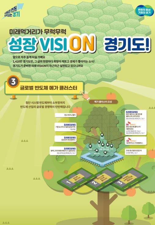 대한민국 K-반도체 주권을 지키는 경기도, 세계 최대 반도체 메가 클러스터 조성