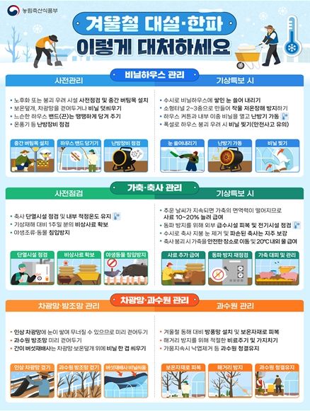 겨울철 재해예방 홍보(카드뉴스)