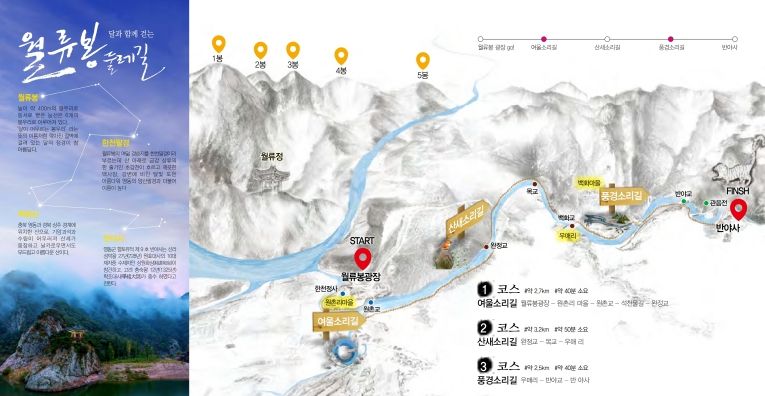 월류봉 둘레길·금강둘레길