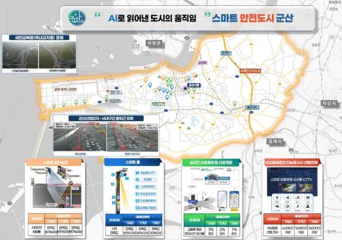 군산시, ‘스마트도시 솔루션 확산사업’ 추진