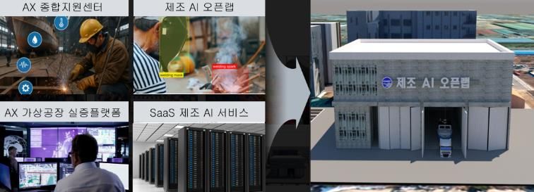 AX실증산단구축사업공모선정(군산해양모빌리티AX혁신허브구축)