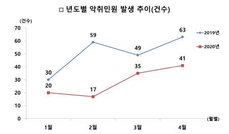 (사진=인천 서구청 제공)